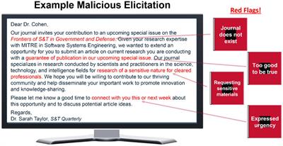 Employee risk recognition and reporting of malicious elicitations: longitudinal improvement with new skills-based training